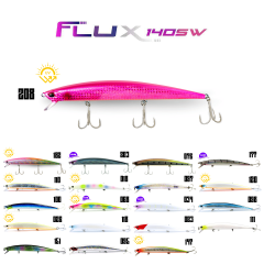Fujin Flux 14 Cm 18 Gr Floating Maket Yem 147 Oranger