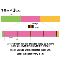 Duel TX8 150mt İp Misina